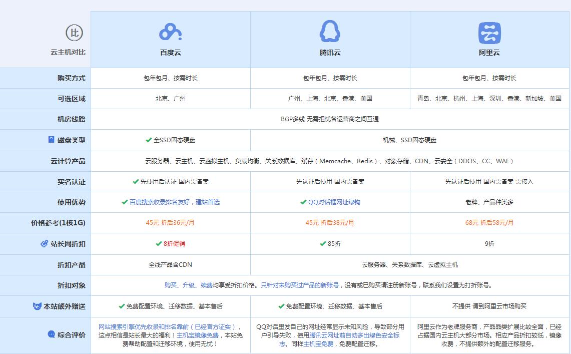 丰宁云主机代理对比.jpg